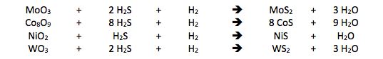 Reactions for Converting Metals Oxides to Sulfides Molybdenum Cobalt Nickel